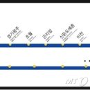 안성에서 서울까지 전철타고 간다..'경강선' 안성 연장 이미지