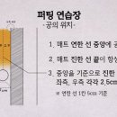 잔디 스크린골프 이미지