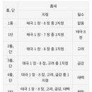 고려 태극태권도장 이미지
