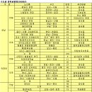 Re:대도시권 광역교통기본계획 (추가검토사업에는 포함됌) 이미지