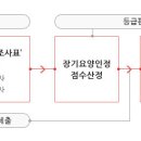 삼육요양원 네이버블로그