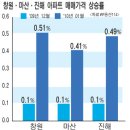 창마진 아파트값 ‘들썩’ 이미지