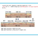 I-1-1. 판구조론의 정립과정 이미지