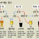 공감 수제맥주