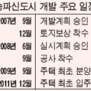 송파신도시 내년9월 착공 이미지