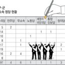 [매일신문] 6.4 지방선거, 대구 야권 기초의원 15% 벽 넘어설까? 이미지