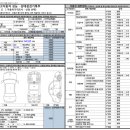 (주)프리미어모터스 이미지