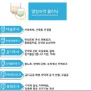 라파가정의학과의원 이미지