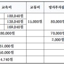 2024학년도 6회 임시 운영위원회의 결과 공개 이미지