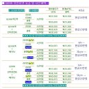 에스케이브로드밴드(주) 네이버블로그