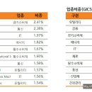 옴니콤미디어그룹 | 배당주에 투자하는 펀드 및 ETF의 포트폴리오 및 수익률(2019.11)