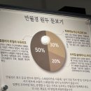 카페 만월경 당고개점