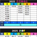 2025 춘마/J마 2026동마 접수현황 이미지