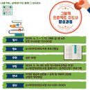 소나무언덕2호도서관 | 창의융합&#34;그림책 프로젝트 지도사자격증 과정&#34;-송파소나무언덕2호도서관