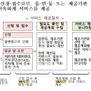 긴급돌봄 서비스로 달라지는 모습[서비스 제공절차] 이미지