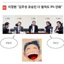 【박근혜 정부를 향한 무혈쿠데타 선제타격으로 식물정권화를 노렸던 조선일보-김무성 일파의 계산과는 달리 단일대오 좌익들에 의한 헌정중단 등 통제불능의 혁 이미지