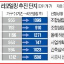 강선마을 14단지 리모델링 추진위원회