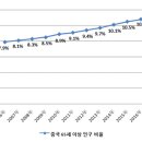 제14회 중국(충칭) 실버산업 박람회 참관기 이미지