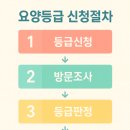 우리복지용구 이미지