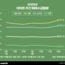 사라로사