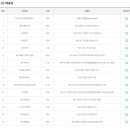 터미널슈퍼휴게실