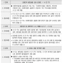 복지행정사 사무소 이미지