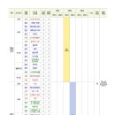 풍동고등학교 이미지