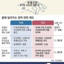 앞으로 청약 당첨되면 병원 기록 3년치 내야ᆢ위장전입 검증 더욱 촘촘해져 이미지