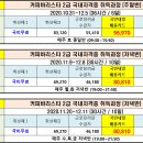 전문교육과정(바리스타2급) Daum카페