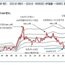 현대그린푸드현대모비스 네이버블로그