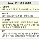 스마트코어 이미지