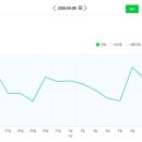 이상마케팅 네이버블로그
