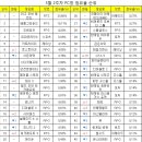 PC방 GO 데일리e스포츠