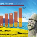 비단공인중개사사무소 이미지