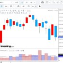 광동양계장 | 까치밥만 덩그러니, 설날 - 2021년 2월 주식 매매 후기 : 전설의 승률과 기묘한 2월