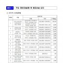 오에스케이 이미지