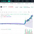 5. WSOT 2023 코인 선물 대회 후기: 레벨 다운된 시장 (알트 청산, BTC 저배롱)