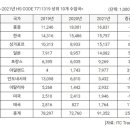 해외 주얼리시장 리포트/ 베트남 이미지