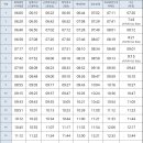 삼화지구 (화북휴먼시아방면) 이미지