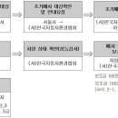 녹색교통지역 거주자 등 5등급차량 저공해사업 지원 신청공고 이미지