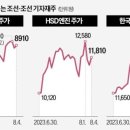 HSD엔진(주) 네이버블로그