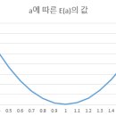 [실습10] 실생활 자료에서 손실함수 구하기 이미지