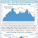 7월 11일 글로벌 금리&부동산 인덱스 이미지