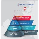 마리스헬스케어 | 마이크로바이옴 공모주, 지놈앤컴퍼니 수요예측 결과