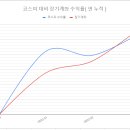 2023년 3월 장기투자 보고서, 총 손익 -160만원 이미지