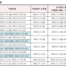 스마일요양보호사교육원 네이버블로그