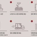 베스트공업사 - 천안시 서북구 망향로 824 | 베스트공업사