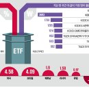 (주)태양파마 한국경제