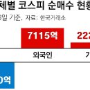 그냥 심심해서요. (25182) 공매도 전면금지 첫날 이미지