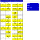 [정운산악회 제228차 정기산행] 충남 보령, 홍성군 광천읍 오서산(烏棲山, 790.7M) - 2025년12월06일(토) 산행 이미지